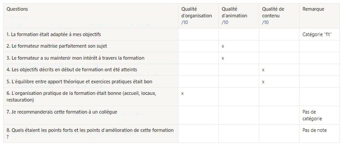evaluation scores